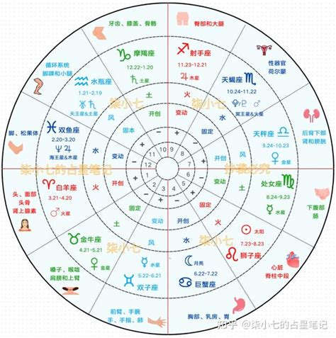 月亮金星同星座|本命盘中的月亮